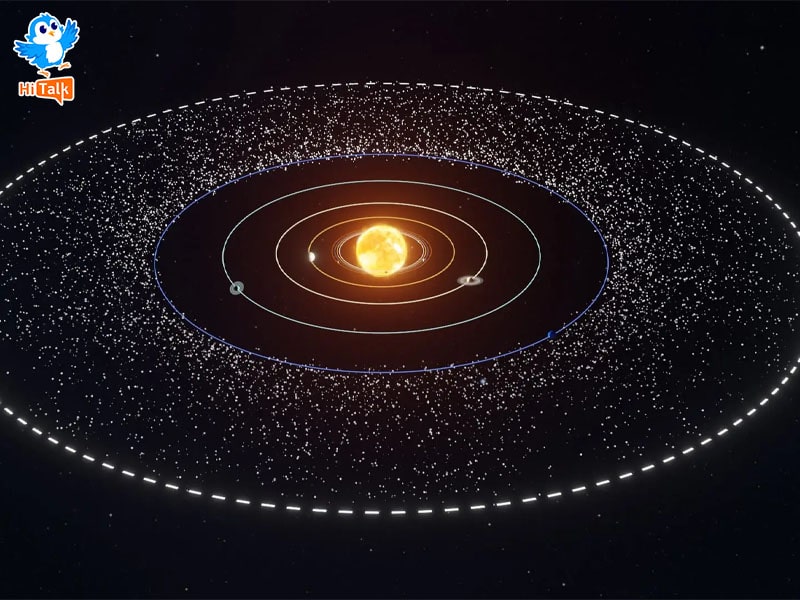 Kuiper Belt - Vành đai Kuiper