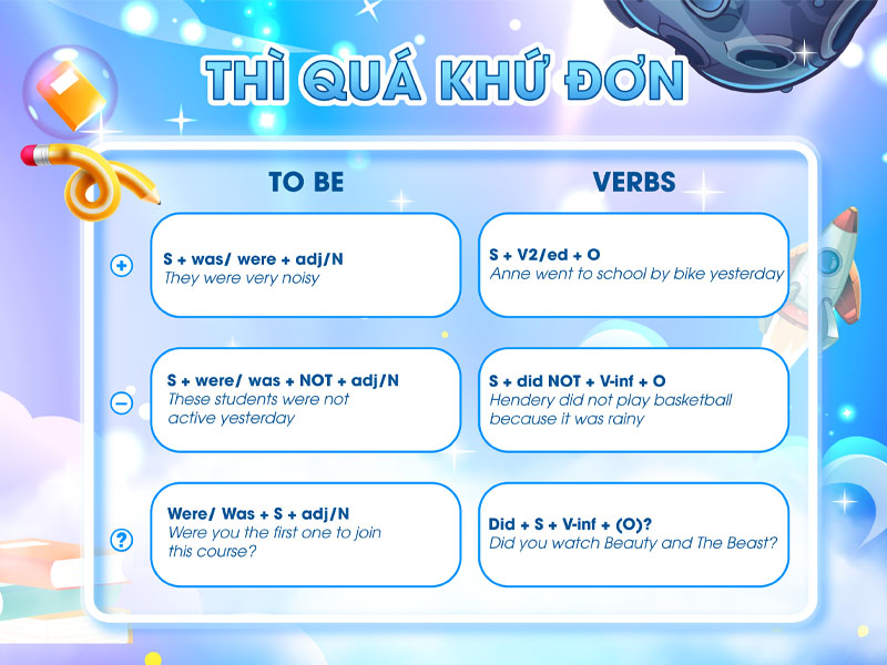 Thì quá khứ đơn (Past simple tense)